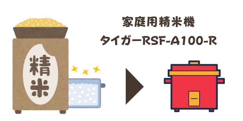 RSF-A100-R 精米器 TIGER タイガー